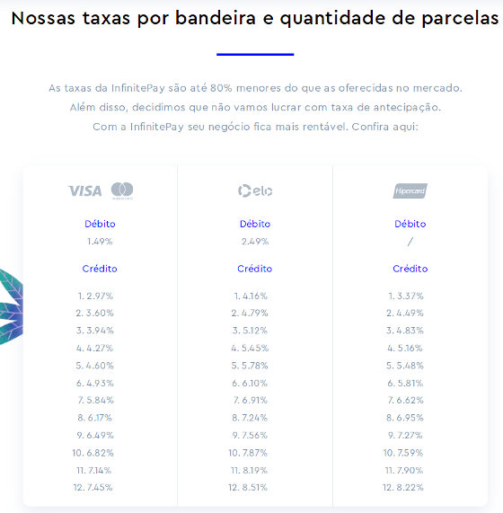 InfinitePay taxas