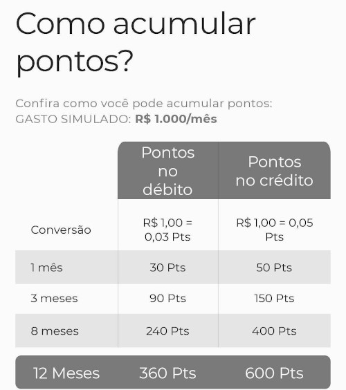 C6 Átomos simulação de pontos.