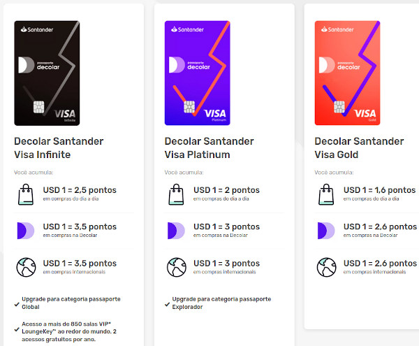 Comparativo de pontos no cartão decolar